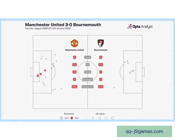 曼联宣布与全球领先AI公司合作 利用先进算法优化球员赛季轮换计划
